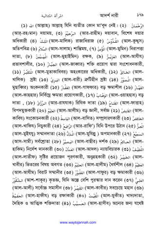 Av`k© bvix 179
(1) ‫א‬ (Avj−vn) Avj−vn whwb e¨ZxZ †Kvb gvÔe~` †bB| (2) 

W @ ‫א‬
(Avi-in:gvb) `qvgq, (3) 

C @‫א‬ (Avi-ivnxg) `qvevb, we‡kl `qvi
AwaKvix (4) 6s@@‚‫(א‬Avj-gvwjK) ivRvwaivR (5) 
l
H@@6]‫א‬ (Avj-KzÏym)
AwZcweÎ (6) 
ae
!‫א‬ (Avm-mvjvg) kvwš—gq, (7) 
/(i6‚‫א‬ (Avj-gywgb) wbivcËv
`vZv, (8) 
/@@
06‚‫א‬ (Avj-gynvBwgb) i¶K, (9) 
N@@3N
T‫א‬ (Avj-Avhxh)
cÖfvekvjxi, (10) 

$ @
I‫א‬ (Avj-RveŸvi) kw³ cÖ‡qvM Øviv ms‡kvabKvix,
(11) 
@:
I2
6‚‫א‬ (Avj-gyZvKvweei) AnsKv‡ii AwaKvix, (12) 

) @˜‫א‬ (Avj-
LvwjK) mªóv (13) 

w@
I‫א‬ (Avj-evix) Î“wUnxb mªóv (14) 

$:
+
@6‚‫א‬ (Avj-
gyQvweŸi) AsKbKvix (15) 

$ @4
‫א‬ (Avj-Mvddvi) eo ¶gvkxj (16) 

$ @
0]‫א‬
(Avj-Kvnnvi) wbwe©‡Nœ ¶gZv cÖ‡qvMKvix, (17) 

, @
*
+‫א‬ (Avj-Iqvnnve) eo
`vZv , (18) 
 ‫א‬
j@‫א‬ (Avi-ivhhvK) wiwhK `vZv (19) 

› @
‫א‬ (Avj-dvËvn)
wec`gy³Kvix (20) 
C
T‫א‬ (Avj-Avjxg) eo Ávbx, me©Á (21) 
ˆ ]‫א‬ (Avj-
Kvweh) ms‡KvPbKvix (22) 678 
I‫א‬ (Avj-evwmZ) m¤úªmviYKvix (23) 
ˆ ˜‫א‬
(Avj-Lvwdh) wbPyKvix (24) 

ƒ@‫א‬‫א‬ (Avi-ivwdÔ) whwb Dc‡i DVvb (25) 
l
N@T6‚‫א‬
(Avj-gyBhhy) m¤§vb`vZv (26)
l
F-@6‚‫א‬ (Avj-gywhj−y ) AcgvbKvix (27) 

ƒ
!@‫א‬
(Avm-mvgx) me©‡kªvZv (28) 
@
I‫א‬ (Avj-evQxi) `k©K (29) 

C[ @§‫א‬ (Avj-
nvwKg) wb‡`©k `vbKvix (30) 

FH@
T‫א‬ (Avj-Av`j) b¨vqwePviK (31) 

v@54‫א‬
(Avj-jvZxd) m„wói cÖ‡qvRb c~iYKvix, AbyMÖnKvix (32) 
@I˜‫א‬ (Avj-
Lvexi) wfZ‡ii welq AeMZ (33) 
C§‫א‬ (Avj-nvjxg) ˆah©kxj (34) 
C
T‫א‬
(Avj-Avhxg) weivU m¤§vbxi (35) 

$+@6
‫א‬ (Avj-Mvdzi) eo ¶gvKvix (36)


$+62
O@‫א‬ (Avk-kvK‚i) K…ZÁ, whwb A‡í †ewk cyi¯‹vi `vb K‡ib (37) 
l
L@
T‫א‬
(Avj-Avjx) m‡e©v”P mgvmxb (38) 
@I2‫א‬ (Avj-Kvexi) me‡P‡q gnvb (39)

6@§‫א‬ (Avj-nvdxh) eo i¶vKvix (40) 

Z@]6‚‫א‬ (Avj-gyKxZ) Lv`¨`vZv,
ˆ`wnK I AvwZ¥K kw³`vZv (41) 
 !@§‫א‬ (Avj-nvmxe) A‡b¨i Rb¨ h‡_ó
www.waytojannah.com
 