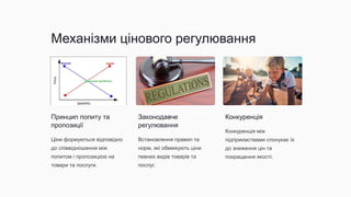Механізми цінового регулювання
Принцип попиту та
пропозиції
Ціни формуються відповідно
до співвідношення між
попитом і пропозицією на
товари та послуги.
Законодавче
регулювання
Встановлення правил та
норм, які обмежують ціни
певних видів товарів та
послуг.
Конкуренція
Конкуренція між
підприємствами спонукає їх
до зниження цін та
покращення якості.
 