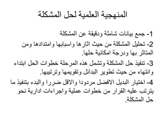 ‫المشكلة‬ ‫لحل‬ ‫العلمية‬ ‫المنهجية‬
1
-
‫المشكلة‬ ‫عن‬ ‫ودقيقة‬ ‫شاملة‬ ‫بيانات‬ ‫جمع‬
2
-
‫ومن‬ ‫وامتدادها‬ ‫واسبابها‬ ‫اثارها‬ ‫حيث‬ ‫من‬ ‫المشكلة‬ ‫تحليل‬
‫حلها‬ ‫امكانية‬ ‫ودرجة‬ ‫بها‬ ‫المتاثر‬
.
3
-
‫ابتداء‬ ‫الحل‬ ‫خطوات‬ ‫المرحلة‬ ‫هذه‬ ‫وتشمل‬ ‫المشكلة‬ ‫حل‬ ‫تنفيذ‬
‫وترتيبها‬ ‫وتقويمها‬ ‫البدائل‬ ‫تطوير‬ ‫حيث‬ ‫من‬ ‫وانتهاء‬
.
4
-
‫بتنفيذ‬ ‫والبدء‬ ‫ضررا‬ ‫واالقل‬ ‫مردودا‬ ‫االفضل‬ ‫البديل‬ ‫اختيار‬
‫ما‬
‫نحو‬ ‫ادارية‬ ‫واجراءات‬ ‫عملية‬ ‫خطوات‬ ‫من‬ ‫القرار‬ ‫عليه‬ ‫يترتب‬
‫المشكلة‬ ‫حل‬
.
 