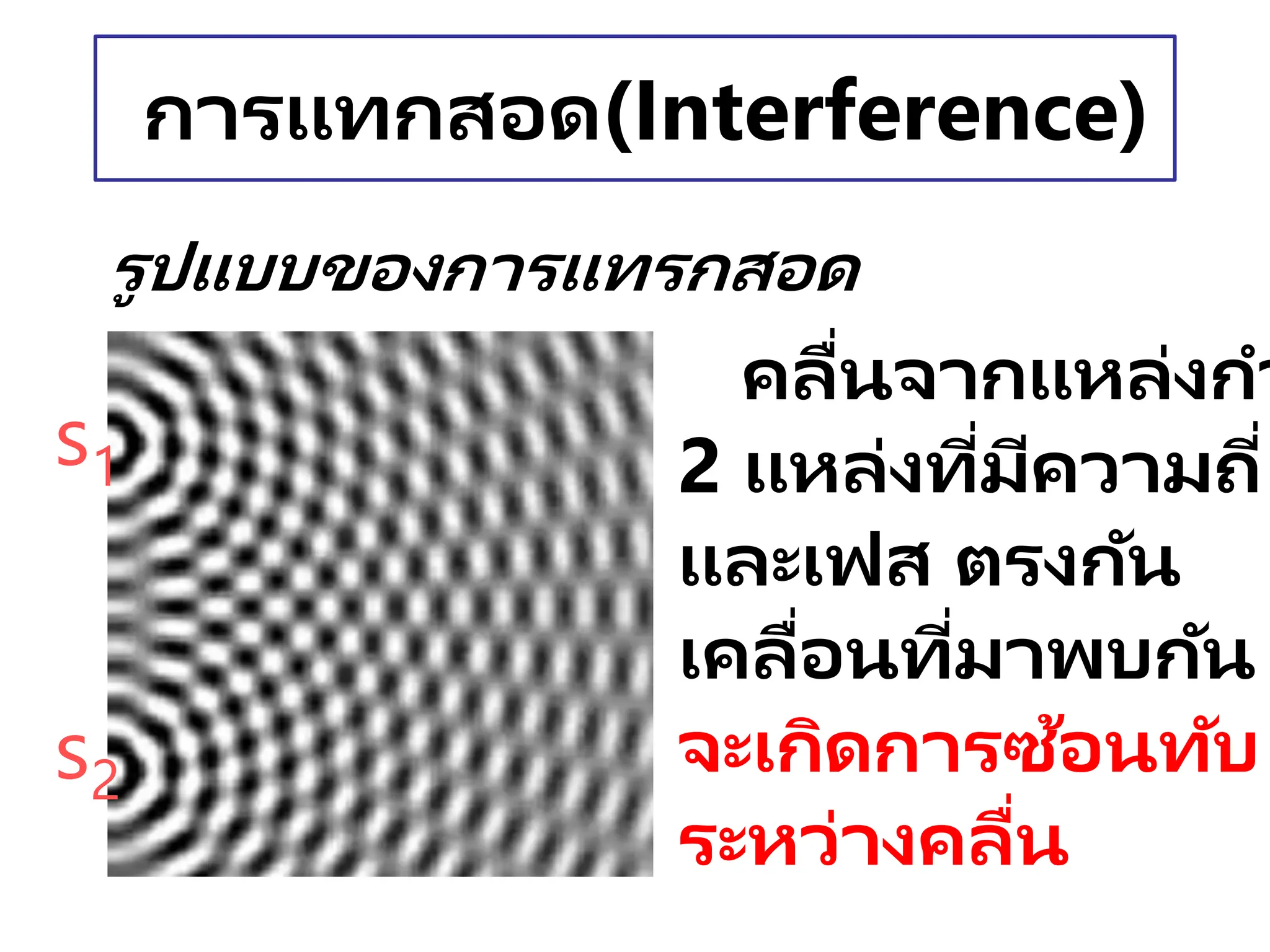 การแทกสอด(Interference)
รูปแบบของการแทรกสอด
s1
s2
คลื่นจากแหล่งกา
2 แหล่งที่มีความถี่
และเฟส ตรงกัน
เคลื่อนที่มาพบกัน
จะเกิดการซ้อนทับ
ระหว่างคลื่น
 