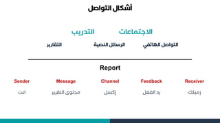 ‫التواصل‬ ‫أشكال‬
‫االجتماعات‬
‫التدريب‬
‫الهاتفي‬ ‫التواصل‬
‫النصية‬ ‫الرسائل‬
‫التقارير‬
Sender Message Channel Feedback Receiver
Report
‫انت‬ ‫ك‬ ‫زمي‬
‫السمل‬ ‫د‬
‫ل‬ ‫إك‬
‫التقر‬ ‫محتوى‬
‫ير‬
 