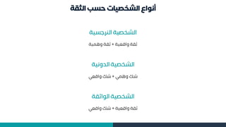 ‫الثقة‬ ‫حسب‬ ‫الشخصيات‬ ‫أنواع‬
‫ية‬ ‫الؤرج‬ ‫الشخصية‬
‫الدونية‬ ‫الشخصية‬
‫الواثقة‬ ‫الشخصية‬
‫واقمية‬ ‫ثقة‬
+
‫مية‬ ‫و‬ ‫ثقة‬
‫مي‬ ‫و‬ ‫شك‬
+
‫واقمي‬ ‫شك‬
‫واقمية‬ ‫ثقة‬
+
‫واقمي‬ ‫شك‬
 