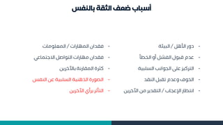 ‫بالنفس‬ ‫الثقة‬ ‫ضعف‬ ‫أسباب‬
-
‫ل‬ ‫ال‬ ‫دو‬
/
‫يئة‬ ‫ال‬
-
‫الخطأ‬ ‫أو‬ ‫السشل‬ ‫ول‬ ‫ق‬ ‫عدم‬
-
‫ية‬ ‫ال‬ ‫الاوانب‬ ‫ى‬ ‫ع‬ ‫التركيز‬
-
‫الؤقد‬ ‫ل‬ ‫مق‬ ‫وعدم‬ ‫الخوف‬
-
‫اإلعاام‬ ‫انتظا‬
/
‫اآلخريم‬ ‫مم‬ ‫التقدير‬
-
‫ات‬ ‫المها‬ ‫فقدان‬
/
‫ومات‬ ‫المم‬
-
‫االجتماعي‬ ‫التواصل‬ ‫ات‬ ‫مها‬ ‫فقدان‬
-
‫باآلخريم‬ ‫نة‬ ‫المقا‬ ‫كثرة‬
-
‫الؤسد‬ ‫عم‬ ‫ية‬ ‫ال‬ ‫ؤية‬ ‫اله‬ ‫ة‬ ‫الصو‬
-
‫اآلخريم‬ ‫برأب‬ ‫التأثر‬
 