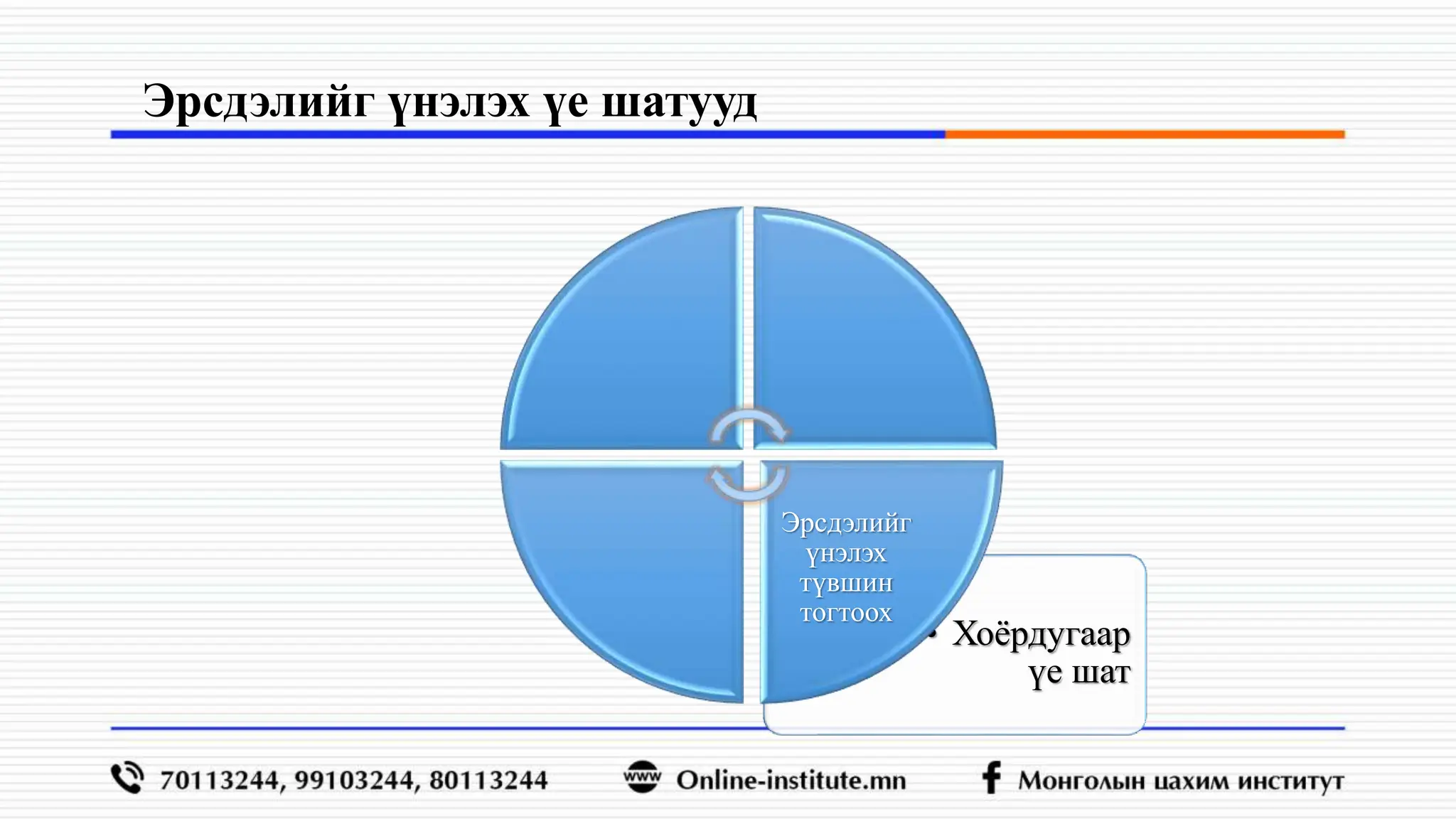 • Хоёрдугаар
үе шат
Эрсдэлийг
үнэлэх
түвшин
тогтоох
Эрсдэлийг үнэлэх үе шатууд
 