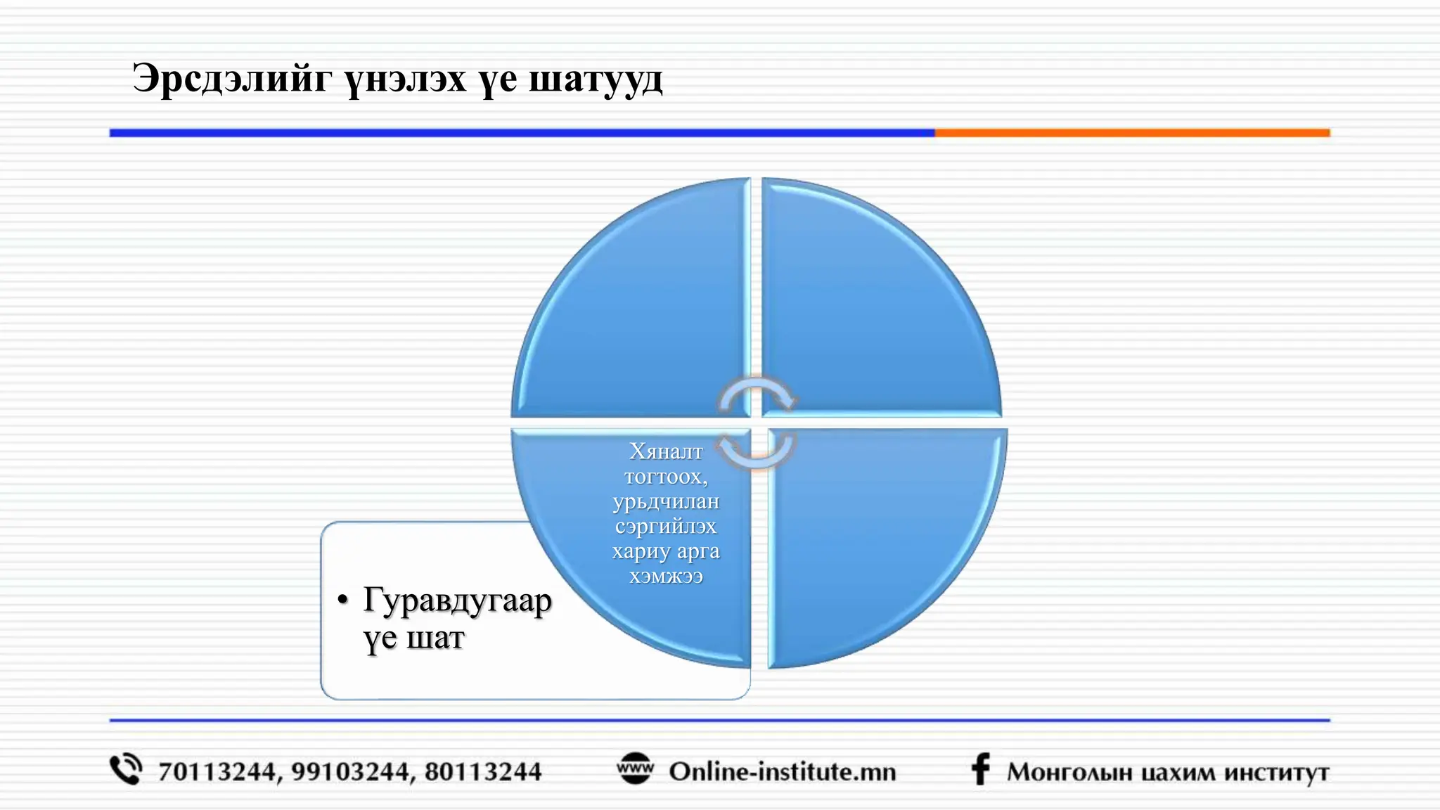 • Гуравдугаар
үе шат
Хяналт
тогтоох,
урьдчилан
сэргийлэх
хариу арга
хэмжээ
Эрсдэлийг үнэлэх үе шатууд
 