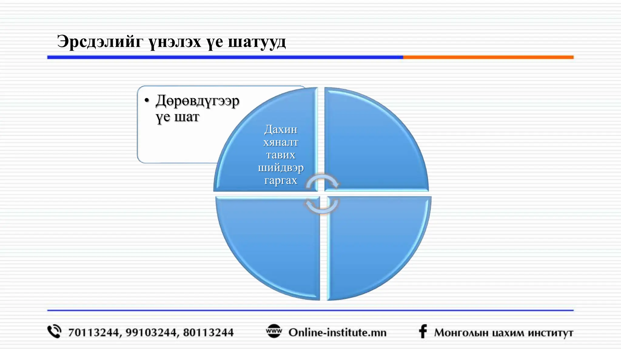 • Дөрөвдүгээр
үе шат
Дахин
хяналт
тавих
шийдвэр
гаргах
Эрсдэлийг үнэлэх үе шатууд
 