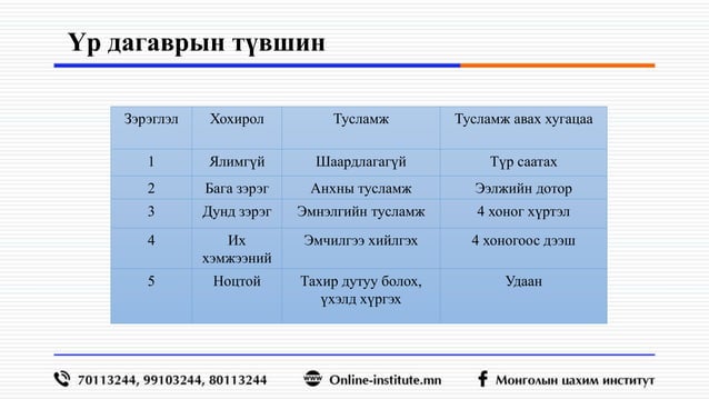 Эрдсэлийн үнэлгээ хийх аргачлал,,,,,,,,.pptx