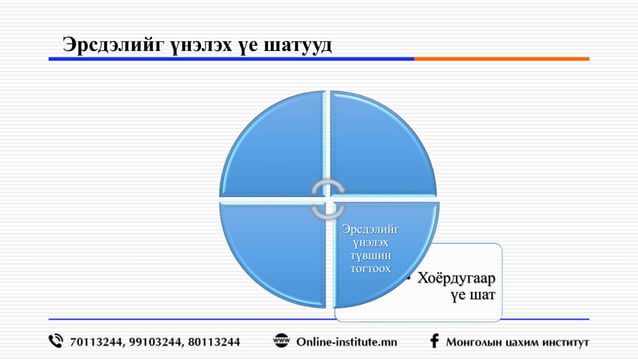 Эрдсэлийн үнэлгээ хийх аргачлал,,,,,,,,.pptx
