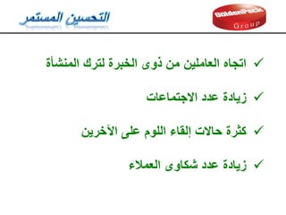 
‫اتجاه‬
‫المنشأة‬ ‫لترن‬ ‫الخبرة‬ ‫ذوى‬ ‫من‬ ‫العاملين‬

‫زيادة‬
‫االجتماعات‬ ‫عدد‬

‫كثرة‬
‫اآلخرين‬ ‫على‬ ‫اللوم‬ ‫إلماء‬ ‫حاالت‬

‫زيادة‬
‫العمالء‬ ‫شكاوى‬ ‫عدد‬
 