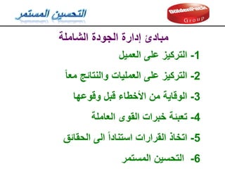 ‫الشاملة‬ ‫الجودة‬ ‫إدارة‬ ‫مبادئ‬
1
-
‫العميل‬ ‫على‬ ‫التركيز‬
2
-
‫التركيز‬
‫معا‬ ‫والنتائج‬ ‫العمليات‬ ‫على‬
3
-
‫ولوعها‬ ‫لبل‬ ‫األخطاء‬ ‫من‬ ‫الولاية‬
4
-
‫تعبئة‬
‫العاملة‬ ‫الموى‬ ‫خبرات‬
5
-
‫اتخاذ‬
‫الحمائك‬ ‫الى‬ ‫استنادا‬ ‫المرارات‬
6
-
‫المستمر‬ ‫التحسين‬
 