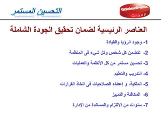 ‫الجودة‬ ‫تحميك‬ ‫لضمان‬ ‫الرئيسية‬ ‫العناصر‬
‫الشاملة‬
2
-
‫المنظمة‬ ‫فى‬ ‫شيء‬ ‫وكل‬ ‫شخص‬ ‫كل‬ ‫تتضمن‬
3
-
‫تحسين‬
‫والعمليات‬ ‫األنظمة‬ ‫كل‬ ‫من‬ ‫مستمر‬
4
-
‫التدريب‬
‫والتعليم‬
5
-
‫الملكية‬
‫المرارات‬ ‫اتخاذ‬ ‫فى‬ ‫الصالحيات‬ ‫إعطاء‬ ‫و‬ ،
6
-
‫والتمييز‬ ‫المكافئة‬
7
-
‫اإلدارة‬ ‫من‬ ‫والمساندة‬ ‫االلتزام‬ ‫من‬ ‫سنوات‬
1
-
‫والميادة‬ ‫الرؤيا‬ ‫وجود‬
 