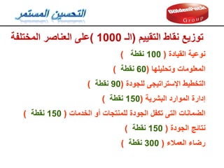 ‫التمييم‬ ‫نماط‬ ‫توزيع‬
(
‫الـ‬
1000
)
‫المختلفة‬ ‫العناصر‬ ‫على‬
‫وتحليلها‬ ‫المعلومات‬
(
60
‫نمطة‬
(
‫للجودة‬ ‫اإلستراتيجى‬ ‫التخطيط‬
(
90
‫نمطة‬
(
‫البشرية‬ ‫الموارد‬ ‫إدارة‬
(
150
‫نمطة‬
(
‫الخدمات‬ ‫أو‬ ‫للمنتجات‬ ‫الجودة‬ ‫تكفل‬ ‫التى‬ ‫الضمانات‬
(
150
‫نمطة‬
(
‫الجودة‬ ‫نتائج‬
(
150
‫نمطة‬
(
‫العمالء‬ ‫رضاء‬
(
300
‫نمطة‬
(
‫الميادة‬ ‫نوعية‬
(
100
‫نمطة‬
(
 