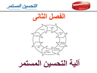 ‫انمستمر‬ ‫انتحسيه‬ ‫آنية‬
‫انثاوى‬ ‫انفصم‬
 