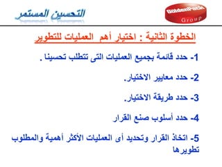 ‫الثانية‬ ‫الخطوة‬
:
‫العمليات‬ ‫أهم‬ ‫اختيار‬
‫للتطوير‬
1
-
‫تحسينا‬ ‫تتطلب‬ ‫التى‬ ‫العمليات‬ ‫بجميع‬ ‫لائمة‬ ‫حدد‬
.
2
-
‫االختيار‬ ‫معايير‬ ‫حدد‬
.
3
-
‫االختيار‬ ‫طريمة‬ ‫حدد‬
.
4
-
‫حدد‬
‫المرار‬ ‫صنع‬ ‫أسلوب‬
5
-
‫أهمية‬ ‫األكثر‬ ‫العمليات‬ ‫أى‬ ‫وتحديد‬ ‫المرار‬ ‫اتخاذ‬
‫والمطلوب‬
‫تطويرها‬
 