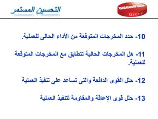 10
-
‫حدد‬
‫للعملية‬ ‫الحالى‬ ‫األداء‬ ‫من‬ ‫المتولعة‬ ‫المخرجات‬
.
11
-
‫هل‬
‫المتولعة‬ ‫المخرجات‬ ‫مع‬ ‫تتطابك‬ ‫الحالية‬ ‫المخرجات‬
‫للعملية‬
.
12
-
‫العملية‬ ‫تنفيذ‬ ‫على‬ ‫تساعد‬ ‫والتى‬ ‫الدافعة‬ ‫الموى‬ ‫حلل‬
13
-
‫العملية‬ ‫لتنفيذ‬ ‫والمماومة‬ ‫اإلعالة‬ ‫لوى‬ ‫حلل‬
 