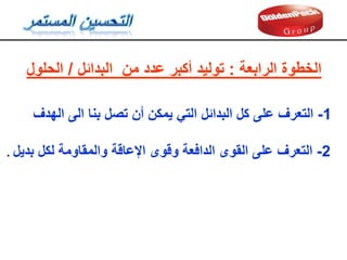 2
-
‫بديل‬ ‫لكل‬ ‫والمماومة‬ ‫اإلعالة‬ ‫ولوى‬ ‫الدافعة‬ ‫الموى‬ ‫على‬ ‫التعرف‬
.
‫الحلول‬ / ‫البدائل‬ ‫من‬ ‫عدد‬ ‫أكبر‬ ‫توليد‬ : ‫الرابعة‬ ‫الخطوة‬
1
-
‫الهدف‬ ‫الى‬ ‫بنا‬ ‫تصل‬ ‫أن‬ ‫يمكن‬ ‫التي‬ ‫البدائل‬ ‫كل‬ ‫على‬ ‫التعرف‬
 