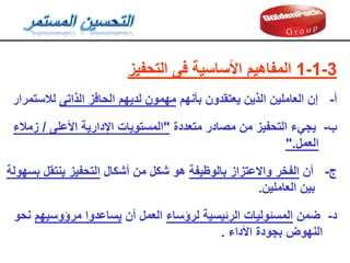 3
-
1
-
1
‫التحفيز‬ ‫فى‬ ‫األساسية‬ ‫المفاهيم‬
‫أ‬
-
‫بأنهم‬ ‫يعتمدون‬ ‫الذين‬ ‫العاملين‬ ‫إن‬
‫الذاتى‬ ‫الحافز‬ ‫لديهم‬ ‫مهمون‬
‫لالستمرار‬
‫ب‬
-
‫متعددة‬ ‫مصادر‬ ‫من‬ ‫التحفيز‬ ‫يجيء‬
"
‫األعلى‬ ‫اإلدارية‬ ‫المستويات‬
/
‫زمالء‬
‫العمل‬
".
‫ج‬
-
‫أن‬
‫بالوظيفة‬ ‫واالعتزاز‬ ‫الفخر‬
‫أشكال‬ ‫من‬ ‫شكل‬ ‫هو‬
‫بسهولة‬ ‫ينتمل‬ ‫التحفيز‬
‫العاملين‬ ‫بين‬
.
‫د‬
-
‫ضمن‬
‫لرؤساء‬ ‫الرئيسية‬ ‫المسئوليات‬
‫أن‬ ‫العمل‬
‫مرؤوسيهم‬ ‫يساعدوا‬
‫نحو‬
‫األداء‬ ‫بجودة‬ ‫النهوض‬
.
 