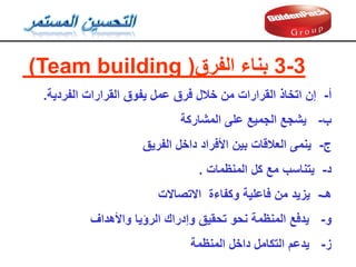 3
-
3
‫بناء‬
‫الفرق‬
(Team building )
‫أ‬
-
‫الفردية‬ ‫المرارات‬ ‫يفوق‬ ‫عمل‬ ‫فرق‬ ‫خالل‬ ‫من‬ ‫المرارات‬ ‫اتخاذ‬ ‫إن‬
.
‫ب‬
-
‫المشاركة‬ ‫على‬ ‫الجميع‬ ‫يشجع‬
‫ج‬
-
‫الفريك‬ ‫داخل‬ ‫األفراد‬ ‫بين‬ ‫العاللات‬ ‫ينمى‬
‫د‬
-
‫المنظمات‬ ‫كل‬ ‫مع‬ ‫يتناسب‬
.
‫هـ‬
-
‫االتصاالت‬ ‫وكفاءة‬ ‫فاعلية‬ ‫من‬ ‫يزيد‬
‫و‬
-
‫واألهداف‬ ‫الرؤيا‬ ‫وإدران‬ ‫تحميك‬ ‫نحو‬ ‫المنظمة‬ ‫يدفع‬
‫ز‬
-
‫المنظمة‬ ‫داخل‬ ‫التكامل‬ ‫يدعم‬
 