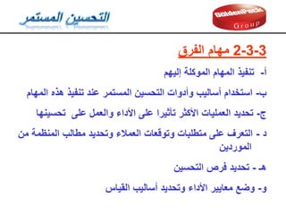 3
-
3
-
2
‫الفرق‬ ‫مهام‬
‫أ‬
-
‫إليهم‬ ‫الموكلة‬ ‫المهام‬ ‫تنفيذ‬
‫ب‬
-
‫استخدام‬
‫عند‬ ‫المستمر‬ ‫التحسين‬ ‫وأدوات‬ ‫أساليب‬
‫تنفيذ‬
‫هذه‬
‫المهام‬
‫ج‬
-
‫والعمل‬ ‫األداء‬ ‫على‬ ‫تأثيرا‬ ‫األكثر‬ ‫العمليات‬ ‫تحديد‬
‫على‬
‫تحسينها‬
‫د‬
-
‫من‬ ‫المنظمة‬ ‫مطالب‬ ‫وتحديد‬ ‫العمالء‬ ‫وتولعات‬ ‫متطلبات‬ ‫على‬ ‫التعرف‬
‫الموردين‬
‫هـ‬
-
‫ت‬
‫حديد‬
‫التحسين‬ ‫فرص‬
‫و‬
-
‫المياس‬ ‫أساليب‬ ‫وتحديد‬ ‫األداء‬ ‫معايير‬ ‫وضع‬
 