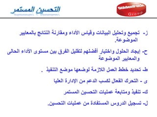 ‫ح‬
-
‫الحالى‬ ‫األداء‬ ‫مستوى‬ ‫بين‬ ‫الفرق‬ ‫لتمليل‬ ‫أفضلهم‬ ‫واختيار‬ ‫الحلول‬ ‫إيجاد‬
‫الموضوعة‬ ‫والمعايير‬
‫ط‬
-
‫تحديد‬
‫التنفيذ‬ ‫موضع‬ ‫لوضعها‬ ‫الالزمة‬ ‫العمل‬ ‫خطط‬
.
‫ى‬
-
‫التحرن‬
‫العليا‬ ‫اإلدارة‬ ‫من‬ ‫الدعم‬ ‫لكسب‬ ‫الفعال‬
‫ن‬
-
‫تنفيذ‬
‫المستمر‬ ‫التحسين‬ ‫عمليات‬ ‫ومتابعة‬
‫ل‬
-
‫تسجيل‬
‫التحسين‬ ‫عمليات‬ ‫من‬ ‫المستفادة‬ ‫الدروس‬
.
‫ز‬
-
‫بالمعايير‬ ‫النتائج‬ ‫وممارنة‬ ‫األداء‬ ‫ولياس‬ ‫البيانات‬ ‫وتحليل‬ ‫تجميع‬
‫الموضوعة‬
.
 