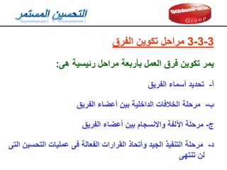 3
-
3
-
3
‫الفرق‬ ‫تكوين‬ ‫مراحل‬
‫هى‬ ‫رئيسية‬ ‫مراحل‬ ‫بأربعة‬ ‫العمل‬ ‫فرق‬ ‫تكوين‬ ‫يمر‬
:
‫أ‬
-
‫الفريك‬ ‫أسماء‬ ‫تحديد‬
‫ب‬
-
‫مرحلة‬
‫الفريك‬ ‫أعضاء‬ ‫بين‬ ‫الداخلية‬ ‫الخالفات‬
‫ج‬
-
‫مرحلة‬
‫الفريك‬ ‫أعضاء‬ ‫بين‬ ‫واالنسجام‬ ‫اآللفة‬
‫د‬
-
‫مرحلة‬
‫التى‬ ‫التحسين‬ ‫عمليات‬ ‫فى‬ ‫الفعالة‬ ‫المرارات‬ ‫وأتحاذ‬ ‫الجيد‬ ‫التنفيذ‬
‫تنتهى‬ ‫لن‬
 