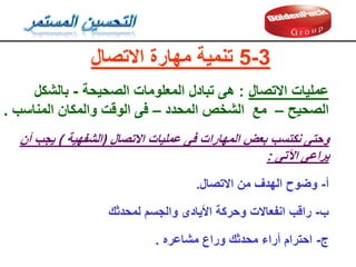 3
-
5
‫االتصال‬ ‫مهارة‬ ‫تنمية‬
‫االتصال‬ ‫عمليات‬
:
‫الصحيحة‬ ‫المعلومات‬ ‫تبادل‬ ‫هى‬
-
‫بالشكل‬
‫الصحيح‬
–
‫المحدد‬ ‫الشخص‬ ‫مع‬
–
‫المناسب‬ ‫والمكان‬ ‫الولت‬ ‫فى‬
.
‫االتصال‬ ‫عمليات‬ ‫فى‬ ‫المهارات‬ ‫بعض‬ ‫نكتسب‬ ‫وحتى‬
(
‫الشفهية‬
)
‫أن‬ ‫يجب‬
‫اآلتى‬ ‫يراعى‬
:
‫أ‬
-
‫االتصال‬ ‫من‬ ‫الهدف‬ ‫وضوح‬
.
‫ب‬
-
‫رالب‬
‫لمحدثن‬ ‫والجسم‬ ‫األيادى‬ ‫وحركة‬ ‫انفعاالت‬
‫ج‬
-
‫مشاعره‬ ‫وراع‬ ‫محدثن‬ ‫أراء‬ ‫احترام‬
.
 