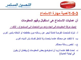 3
-
5
-
1
‫أهمية‬
‫االستماع‬ ‫مهارة‬
‫المعلومات‬ ‫وفهم‬ ‫استمبال‬ ‫هى‬ ‫االستماع‬ ‫عمليات‬ ‫أن‬
(
‫المستمع‬ ‫إلى‬ ‫المتحدث‬ ‫من‬ ‫واحد‬ ‫اتجاه‬ ‫فى‬ ‫المعلومات‬ ‫حركة‬ ‫حيث‬
)
-
‫لذلن‬
:
‫أ‬
-
‫بأمور‬ ‫أشغاله‬ ‫أو‬ ‫مماطعته‬ ‫دون‬ ‫رسالته‬ ‫عن‬ ‫ليعبر‬ ‫كاملة‬ ‫الفرصة‬ ‫للمتحدث‬ ‫نترن‬
‫أخرى‬
‫ب‬
-
‫أخرى‬ ‫أشياء‬ ‫بأى‬ ‫نفسن‬ ‫تشغل‬ ‫وال‬ ‫يتحدث‬ ‫عندما‬ ‫محدثن‬ ‫عن‬ ‫تلتفت‬ ‫ال‬
‫ج‬
-
‫محدثن‬ ‫رسالة‬ ‫لخص‬
.
‫د‬
-
‫المعلومات‬ ‫بعض‬ ‫تستوضح‬ ‫أن‬ ‫تريد‬ ‫عندما‬ ‫فمط‬ ‫تحدث‬
(
‫يكون‬ ‫أن‬ ‫ويفضل‬
‫الحديث‬ ‫نهاية‬ ‫فى‬
(
 