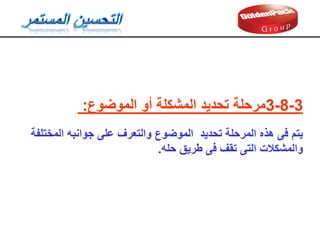 3
-
8
-
3
‫مرحلة‬
‫الموضوع‬ ‫أو‬ ‫المشكلة‬ ‫تحديد‬
:
‫والتعرف‬ ‫الموضوع‬ ‫تحديد‬ ‫المرحلة‬ ‫هذه‬ ‫فى‬ ‫يتم‬
‫على‬
‫المختلفة‬ ‫جوانبه‬
‫حله‬ ‫طريك‬ ‫فى‬ ‫تمف‬ ‫التى‬ ‫والمشكالت‬
.
 
