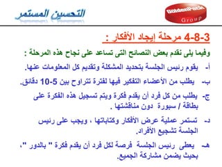 3
-
8
-
4
‫األفكار‬ ‫إيجاد‬ ‫مرحلة‬
:
‫المرحلة‬ ‫هذه‬ ‫نجاح‬ ‫على‬ ‫تساعد‬ ‫التى‬ ‫النصائح‬ ‫بعض‬ ‫نمدم‬ ‫يلى‬ ‫وفيما‬
:
‫أ‬
-
‫عنها‬ ‫المعلومات‬ ‫كل‬ ‫وتمديم‬ ‫المشكلة‬ ‫بتحديد‬ ‫الجلسة‬ ‫رئيس‬ ‫يموم‬
.
‫ب‬
-
‫بين‬ ‫تتراوح‬ ‫لفترة‬ ‫فيها‬ ‫التفكير‬ ‫األعضاء‬ ‫من‬ ‫يطلب‬
5
-
10
‫دلائك‬
.
‫ج‬
-
‫على‬ ‫الفكرة‬ ‫هذه‬ ‫تسجيل‬ ‫ويتم‬ ‫فكرة‬ ‫يمدم‬ ‫أن‬ ‫فرد‬ ‫كل‬ ‫من‬ ‫يطلب‬
‫بطالة‬
/
‫منالشتها‬ ‫دون‬ ‫سبورة‬
.
‫هـ‬
-
‫فكرة‬ ‫يمدم‬ ‫أن‬ ‫فرد‬ ‫لكل‬ ‫فرصة‬ ‫الجلسة‬ ‫رئيس‬ ‫يعطى‬
"
‫بالدور‬
"
،
‫الجميع‬ ‫مشاركة‬ ‫يضمن‬ ‫بحيث‬
.
‫د‬
-
‫رئيس‬ ‫على‬ ‫ويجب‬ ، ‫وكتاباتها‬ ‫األفكار‬ ‫عرض‬ ‫عملية‬ ‫تستمر‬
‫األفراد‬ ‫تشجيع‬ ‫الجلسة‬
.
 