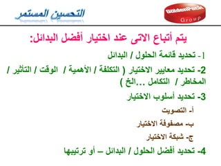 ‫البدائل‬ ‫أفضل‬ ‫اختيار‬ ‫عند‬ ‫االتى‬ ‫أتباع‬ ‫يتم‬
:
1
-
‫تحديد‬
‫الحلول‬ ‫لائمة‬
/
‫البدائل‬
2
-
‫االختيار‬ ‫معايير‬ ‫تحديد‬
(
‫التكلفة‬
/
‫األهمية‬
/
‫الولت‬
/
‫التأثير‬
/
‫المخاطر‬
/
‫التكامل‬
…
‫الخ‬
)
3
-
‫تحديد‬
‫االختيار‬ ‫أسلوب‬
4
-
‫الحلول‬ ‫أفضل‬ ‫تحديد‬
/
‫البدائل‬
–
‫ترتيبها‬ ‫أو‬
‫أ‬
-
‫التصويت‬
‫ب‬
-
‫االختيار‬ ‫مصفوفة‬
‫ج‬
-
‫االختيار‬ ‫شبكة‬
 