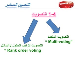 ‫التصويت‬ 1-4
‫المتعدد‬ ‫التصويت‬
“ Multi-voting”
‫الحلول‬ ‫لترتيب‬ ‫التصويت‬
/
‫البدائل‬
“ Rank order voting
 