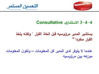 4
-
4
-
3
‫ى‬
‫االستشار‬
Consultative
‫ار‬
‫ر‬‫الق‬ ‫اتخاذ‬ ‫قبل‬ ‫مرؤوسيه‬ ‫المدير‬ ‫يستشير‬
"
‫يتخذ‬ ‫ولكنه‬
‫منفردا‬ ‫ار‬
‫ر‬‫الق‬
"
‫المعمومات‬ ‫كل‬ ‫المدير‬ ‫لدى‬ ‫يتوفر‬ ‫ال‬ ‫عندما‬
–
‫المعمومات‬ ‫ن‬‫وتكو‬
‫مرؤوسيه‬ ‫بين‬ ‫عه‬
‫موز‬
 