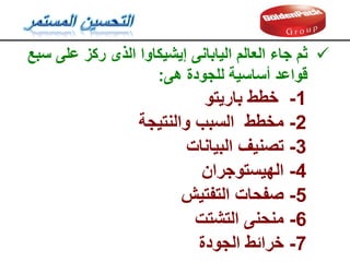 
‫ثم‬
‫إيشيكاوا‬ ‫اليابانى‬ ‫العالم‬ ‫جاء‬
‫الذى‬
‫سبع‬ ‫على‬ ‫ركز‬
‫هى‬ ‫للجودة‬ ‫أساسية‬ ‫لواعد‬
:
1
-
‫خطط‬
‫باريتو‬
2
-
‫والنتيجة‬ ‫السبب‬ ‫مخطط‬
3
-
‫البيانات‬ ‫تصنيف‬
5
-
‫صفحات‬
‫التفتيش‬
4
-
‫الهيستوجران‬
6
-
‫منحنى‬
‫التشتت‬
7
-
‫خرائط‬
‫الجودة‬
 