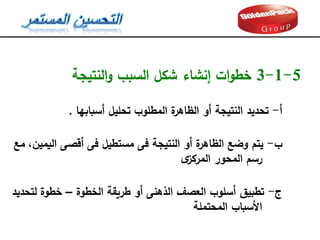 5
-
1
-
3
‫ات‬‫و‬‫خط‬
‫النتيجة‬‫و‬ ‫السبب‬ ‫شكل‬ ‫إنشاء‬
‫أ‬
-
‫أسبابها‬ ‫تحميل‬ ‫المطموب‬ ‫ة‬
‫الظاهر‬ ‫أو‬ ‫النتيجة‬ ‫تحديد‬
.
‫ب‬
-
‫اليمين‬ ‫أقصى‬ ‫فى‬ ‫مستطيل‬ ‫فى‬ ‫النتيجة‬ ‫أو‬ ‫ة‬
‫الظاهر‬ ‫وضع‬ ‫يتم‬
،
‫مع‬
‫ى‬
‫المركز‬ ‫المحور‬ ‫رسم‬
‫ج‬
-
‫الخطوة‬ ‫طريقة‬ ‫أو‬ ‫الذهنى‬ ‫العصف‬ ‫أسموب‬ ‫تطبيق‬
–
‫خطوة‬
‫لتحديد‬
‫المحتممة‬ ‫األسباب‬
 