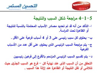 5
-
1
-
4
‫النتيجة‬‫و‬ ‫السبب‬ ‫شكل‬ ‫اجعة‬
‫ر‬‫م‬
‫أ‬
-
‫بالنسبة‬ ‫المحتممة‬ ‫األسباب‬ ‫مصادر‬ ‫تحديد‬ ‫تم‬ ‫قد‬ ‫أنه‬ ‫من‬ ‫التأكد‬
‫لمنتيجة‬
‫اسة‬
‫ر‬‫الد‬ ‫تحت‬ ‫ة‬
‫الظاهر‬ ‫أو‬
.
‫ب‬
-
‫عمى‬ ‫رئيسى‬ ‫سبب‬ ‫كل‬ ‫ى‬‫يحتو‬
3
‫أو‬
4
‫األقل‬ ‫عمى‬ ‫عية‬
‫فر‬ ‫أسباب‬
.
‫ج‬
-
‫أقل‬ ‫عمى‬ ‫ى‬‫يحتو‬ ‫الذى‬ ‫الرئيسى‬ ‫السبب‬ ‫اجعة‬
‫ر‬‫م‬ ‫يتم‬
‫عدد‬
‫من‬
‫األسباب‬
‫عية‬
‫الفر‬
‫د‬
-
‫رئيسيين‬ ‫عين‬
‫فر‬ ‫إلى‬ ‫باألفرع‬ ‫المزدحم‬ ‫الرئيسى‬ ‫السبب‬ ‫تقسيم‬ ‫يتم‬
‫كل‬ ‫نهاية‬ ‫عند‬ ‫الذى‬ ‫السبب‬ ‫أن‬ ‫من‬ ‫التحقق‬
-
‫حيث‬ ‫ى‬
‫الجذر‬ ‫السبب‬ ‫هو‬ ‫فرع‬
‫تتالشى‬
‫ة‬
‫الظاهر‬ ‫أو‬ ‫النتيجة‬ ‫تقل‬ ‫أو‬
‫عند‬
‫السبب‬ ‫هذا‬ ‫الة‬
‫ز‬‫إ‬
.
 