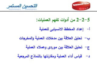 5
-
2
-
2
‫العمميات‬ ‫تفهم‬ ‫ات‬‫و‬‫أد‬ ‫من‬
:
‫أ‬
-
‫لمعممية‬ ‫االنسيابى‬ ‫المخطط‬ ‫إعداد‬
‫ب‬
-
‫المخرجات‬‫و‬ ‫العممية‬ ‫مدخالت‬ ‫بين‬ ‫العالقة‬ ‫تحميل‬
‫ج‬
-
‫العممية‬ ‫وعمالء‬ ‫موردى‬ ‫بين‬ ‫العالقة‬ ‫تحميل‬
‫د‬
-
‫المرجعية‬ ‫بالنماذج‬ ‫ومقارنتها‬ ‫العممية‬ ‫أداء‬ ‫قياس‬
 