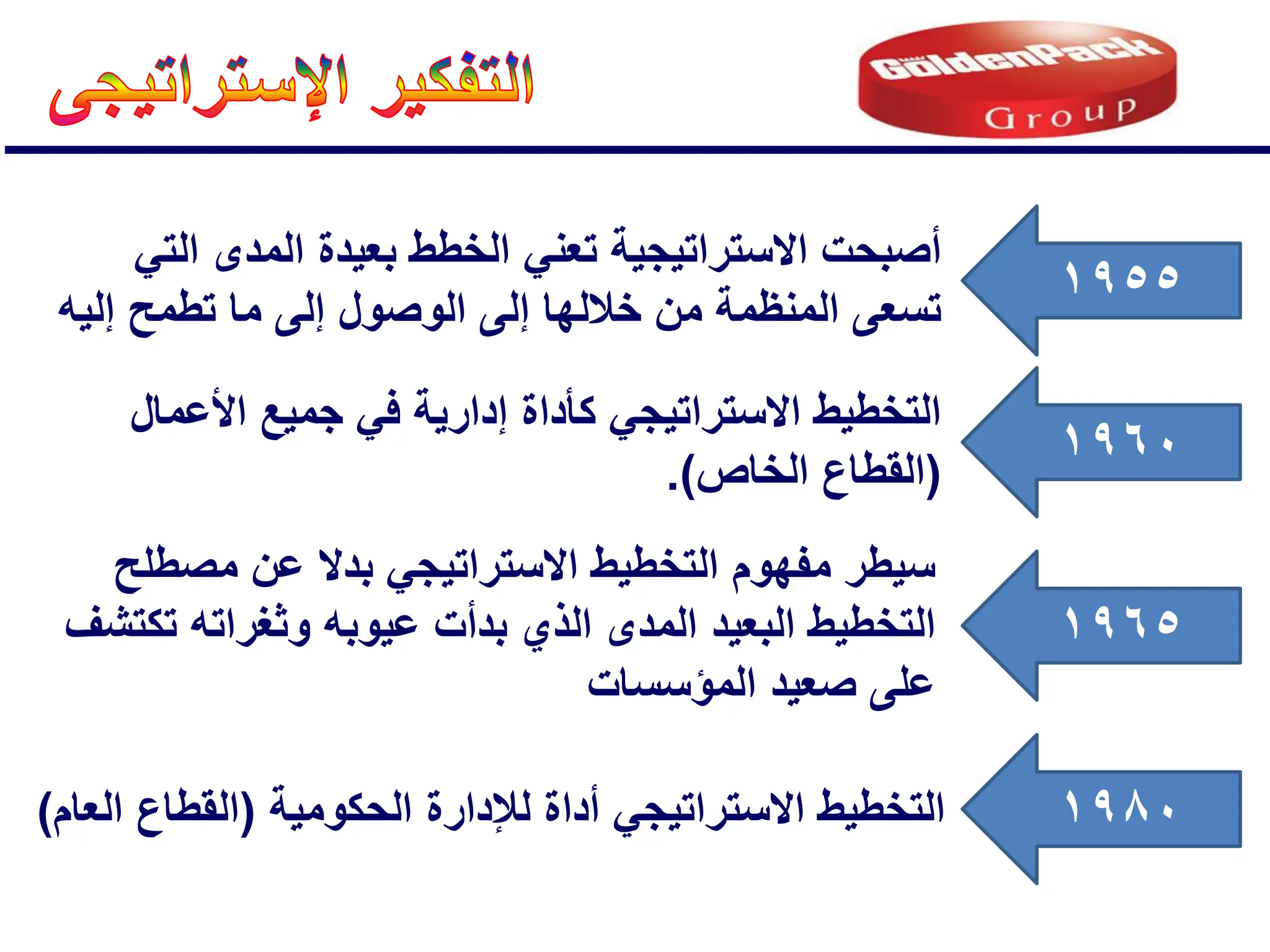 1960
‫األعمال‬ ‫جمٌع‬ ً‫ف‬ ‫إدارٌة‬ ‫كؤداة‬ ً‫االستراتٌج‬ ‫التخطٌط‬
(
‫الخاص‬ ‫القطاع‬
.)
1955
‫الخط‬ ً‫تعن‬ ‫االستراتٌجٌة‬ ‫أصبحت‬
‫ط‬
ً‫الت‬ ‫المدى‬ ‫بعٌدة‬
‫إلٌه‬ ‫تطمح‬ ‫ما‬ ‫إلى‬ ‫الوصول‬ ‫إلى‬ ‫خاللها‬ ‫من‬ ‫المنظمة‬ ‫تسعى‬
1965
‫مصطلح‬ ‫عن‬ ‫بدال‬ ً‫االستراتٌج‬ ‫التخطٌط‬ ‫مفهوم‬ ‫سٌطر‬
‫وثغراته‬ ‫عٌوبه‬ ‫بدأت‬ ‫الذي‬ ‫المدى‬ ‫البعٌد‬ ‫التخطٌط‬
‫تكتشف‬
‫المإسسات‬ ‫صعٌد‬ ‫على‬
1980
‫الحكومٌة‬ ‫لإلدارة‬ ‫أداة‬ ً‫االستراتٌج‬ ‫التخطٌط‬
(
‫العام‬ ‫القطاع‬
)
 