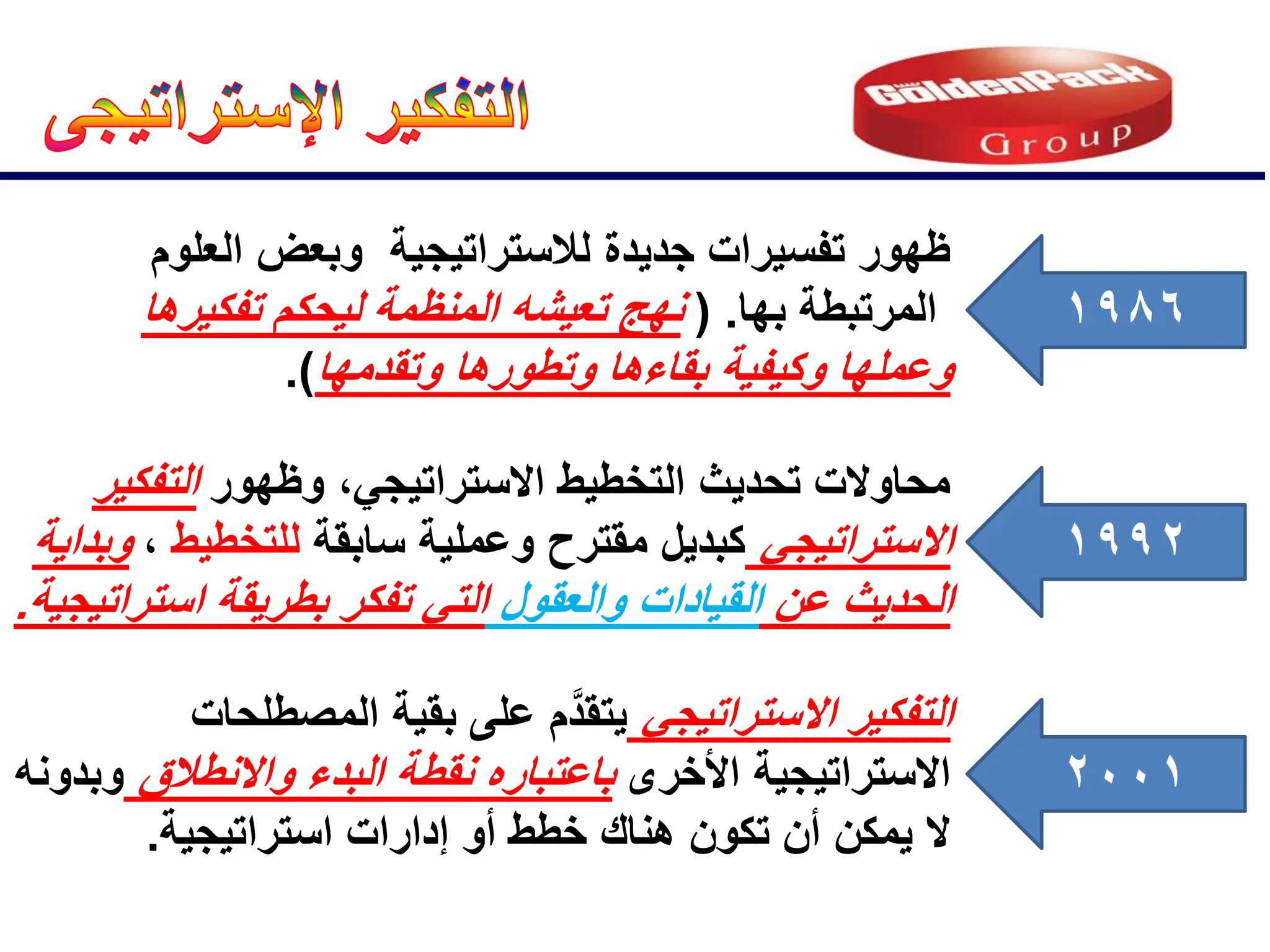 1986
‫العلوم‬ ‫وبعض‬ ‫لالستراتٌجٌة‬ ‫جدٌدة‬ ‫تفسٌرات‬ ‫ظهور‬
‫بها‬ ‫المرتبطة‬
( .
‫تفكٌرها‬ ‫لٌحكم‬ ‫المنظمة‬ ‫تعٌشه‬ ‫نهج‬
‫وت‬ ‫بقاءها‬ ‫وكٌفٌة‬ ‫وعملها‬
‫طورها‬
‫وتقدمها‬
.)
1992
‫وظهور‬ ،ً‫االستراتٌج‬ ‫التخطٌط‬ ‫تحدٌث‬ ‫محاوالت‬
‫التفكٌر‬
ً‫االستراتٌج‬
‫سابقة‬ ‫وعملٌة‬ ‫مقترح‬ ‫كبدٌل‬
‫للتخطٌط‬
،
‫وبداٌة‬
‫عن‬ ‫الحدٌث‬
‫والعقول‬ ‫القٌادات‬
‫تف‬ ً‫الت‬
‫ك‬
‫استراتٌجٌة‬ ‫بطرٌقة‬ ‫ر‬
.
2001
ً‫االستراتٌج‬ ‫التفكٌر‬
‫المصطلحات‬ ‫بقٌة‬ ‫على‬ ‫َّم‬‫د‬‫ٌتق‬
‫األخرى‬ ‫االستراتٌجٌة‬
‫واالنطالق‬ ‫البدء‬ ‫نقطة‬ ‫باعتباره‬
‫وبدونه‬
‫استراتٌجٌة‬ ‫إدارات‬ ‫أو‬ ‫خطط‬ ‫هناك‬ ‫تكون‬ ‫أن‬ ‫ٌمكن‬ ‫ال‬
.
 