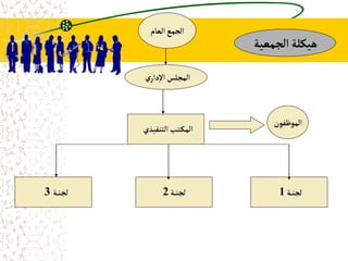 التدبير الاداري والمالي للجمعية.ppthhhhhhhhhhhhh | PPT
