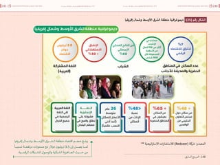 اقتصاد البيانات ودوره في تعزيز الأنظمة الاقتصادية العربية