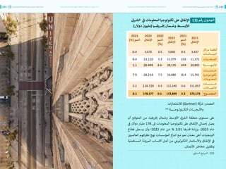 اقتصاد البيانات ودوره في تعزيز الأنظمة الاقتصادية العربية