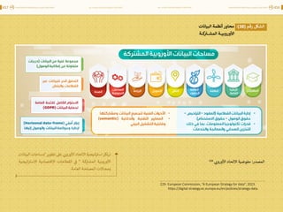اقتصاد البيانات ودوره في تعزيز الأنظمة الاقتصادية العربية