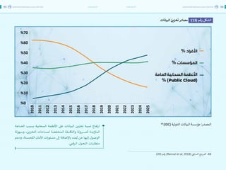 اقتصاد البيانات ودوره في تعزيز الأنظمة الاقتصادية العربية