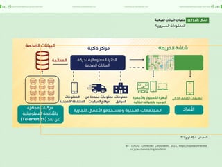 اقتصاد البيانات ودوره في تعزيز الأنظمة الاقتصادية العربية
