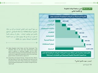 اقتصاد البيانات ودوره في تعزيز الأنظمة الاقتصادية العربية