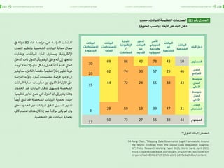 اقتصاد البيانات ودوره في تعزيز الأنظمة الاقتصادية العربية