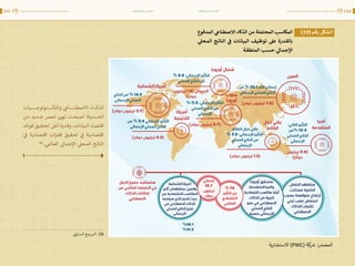 اقتصاد البيانات ودوره في تعزيز الأنظمة الاقتصادية العربية