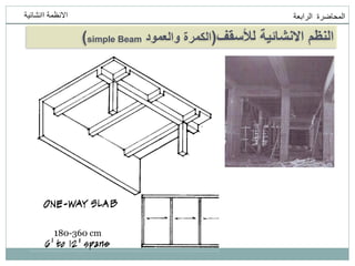 ‫انمحاضرة‬
‫انرابعت‬
‫اانشائيت‬ ‫االنظمت‬
‫لألسقف‬ ‫االنشائية‬ ‫النظم‬
(
‫والعمود‬ ‫الكمرة‬
simple Beam
)
180-360 cm
 