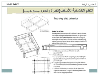 ‫انمحاضرة‬
‫انرابعت‬
‫اانشائيت‬ ‫االنظمت‬
‫لألسقف‬ ‫االنشائية‬ ‫النظم‬
(
‫والعمود‬ ‫الكمرة‬
simple Beam
)
 