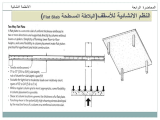 ‫انمحاضرة‬
‫انرابعت‬
‫اانشائيت‬ ‫االنظمت‬
‫لألسقف‬ ‫االنشائية‬ ‫النظم‬
(
‫المسطحة‬ ‫البالطة‬
Flat Slab
)
 